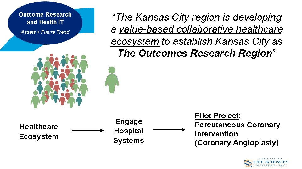 Draft for Discussion Purposes “The Kansas City region is developing a value-based collaborative healthcare