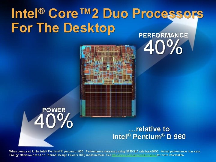 ® Intel Core™ 2 Duo Processors For The Desktop PERFORMANCE 40% POWER 40% …relative