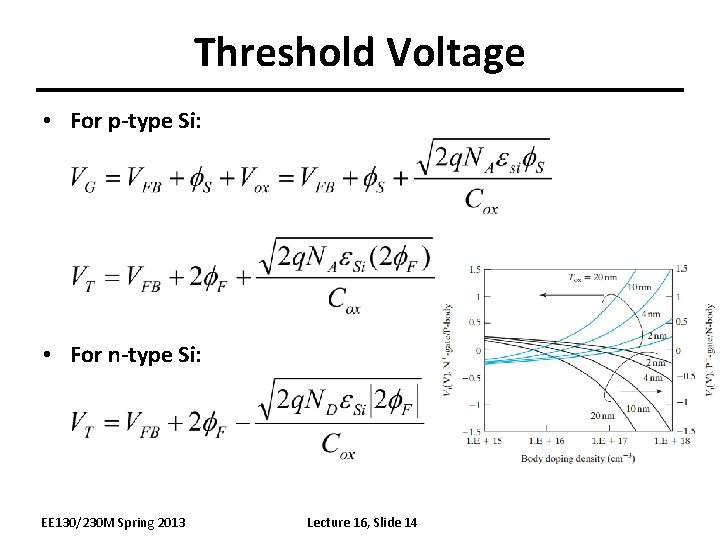 Threshold Voltage • For p-type Si: • For n-type Si: EE 130/230 M Spring