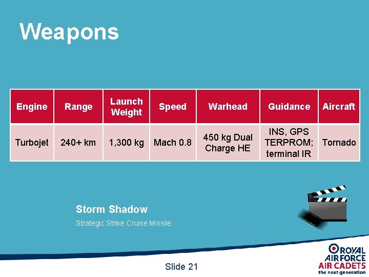 Weapons Engine Turbojet Range 240+ km Launch Weight 1, 300 kg Speed Warhead Mach Weapons Engine Turbojet Range 240+ km Launch Weight 1, 300 kg Speed Warhead Mach