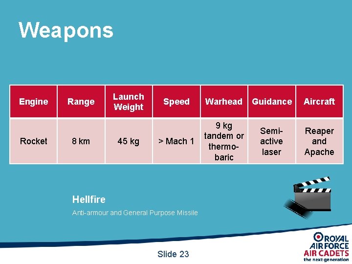 Weapons Engine Rocket Range 8 km Launch Weight 45 kg Speed Warhead Guidance Aircraft Weapons Engine Rocket Range 8 km Launch Weight 45 kg Speed Warhead Guidance Aircraft