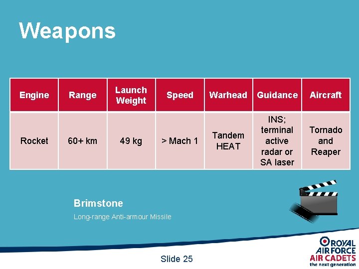 Weapons Engine Rocket Range 60+ km Launch Weight 49 kg Speed > Mach 1 Weapons Engine Rocket Range 60+ km Launch Weight 49 kg Speed > Mach 1
