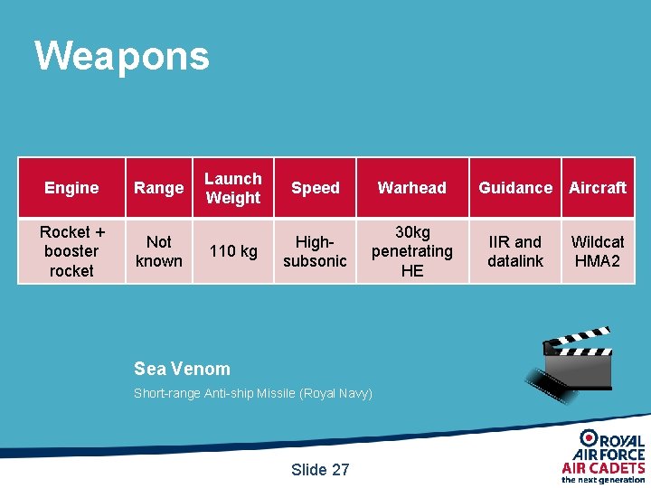 Weapons Engine Range Rocket + booster rocket Not known Launch Weight Speed Warhead Guidance Weapons Engine Range Rocket + booster rocket Not known Launch Weight Speed Warhead Guidance