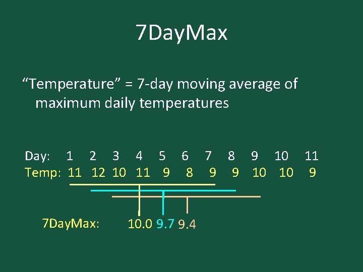 7 Day. Max “Temperature” = 7 -day moving average of maximum daily temperatures Day: