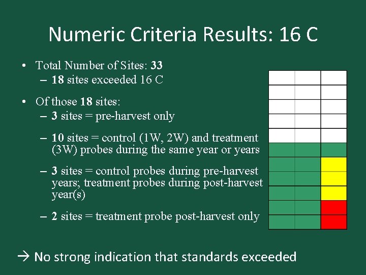 Numeric Criteria Results: 16 C • Total Number of Sites: 33 – 18 sites