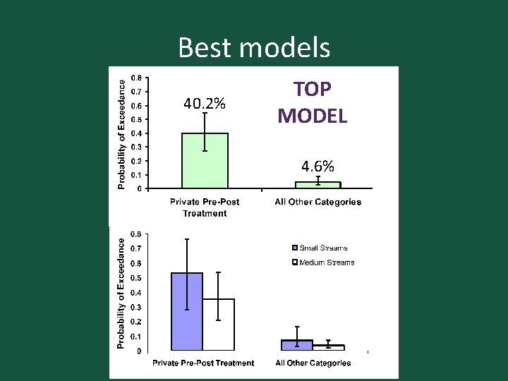 Best models 40. 2% TOP MODEL 4. 6% 