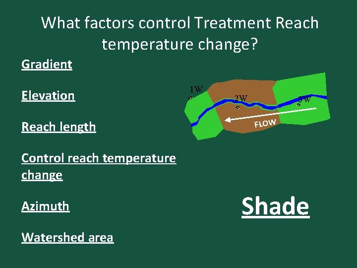 What factors control Treatment Reach temperature change? Gradient Elevation Reach length 1 W 2