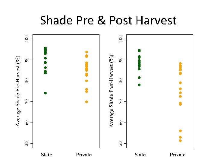 Shade Pre & Post Harvest 