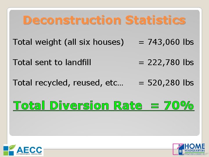 Deconstruction Statistics Total weight (all six houses) = 743, 060 lbs Total sent to