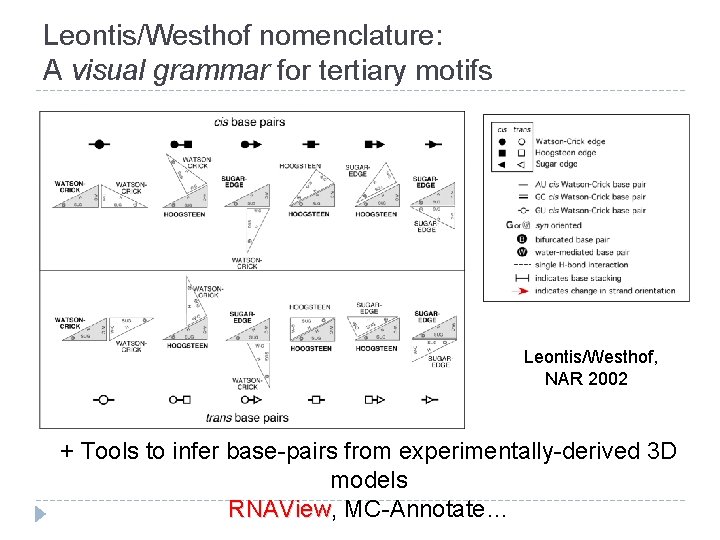 Leontis/Westhof nomenclature: A visual grammar for tertiary motifs Leontis/Westhof, NAR 2002 + Tools to Leontis/Westhof nomenclature: A visual grammar for tertiary motifs Leontis/Westhof, NAR 2002 + Tools to