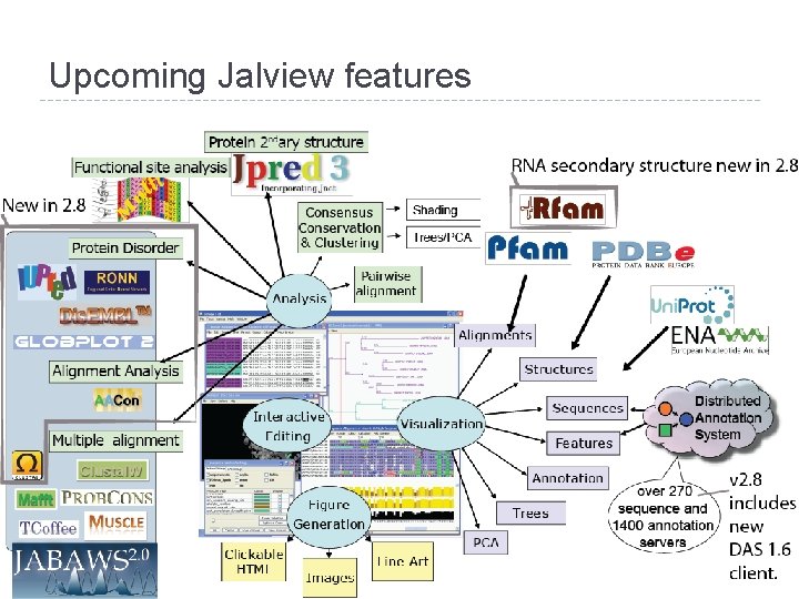 Upcoming Jalview features 