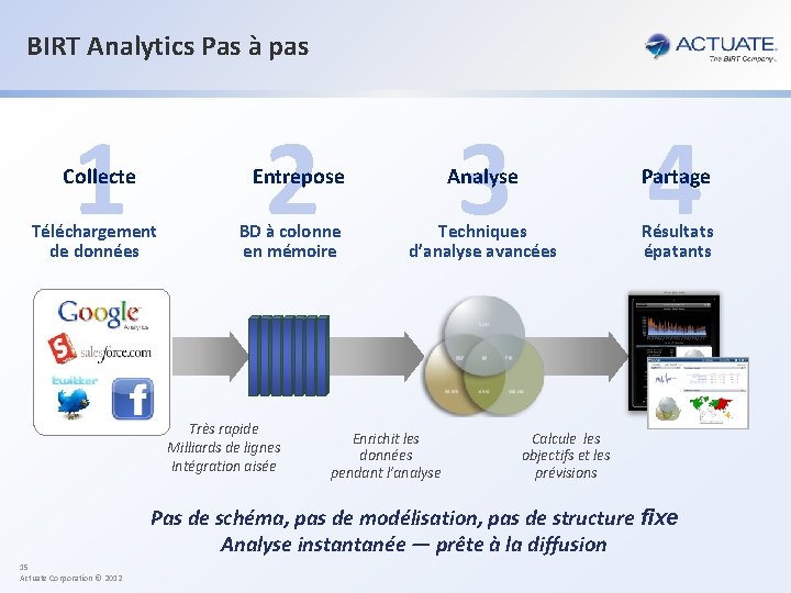 BIRT Analytics Pas à pas 1 Collecte 2 Entrepose Téléchargement de données BD à