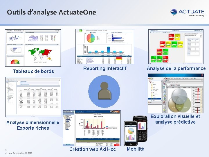 Outils d’analyse Actuate. One Tableaux de bords Analyse de la performance Reporting Interactif Exploration