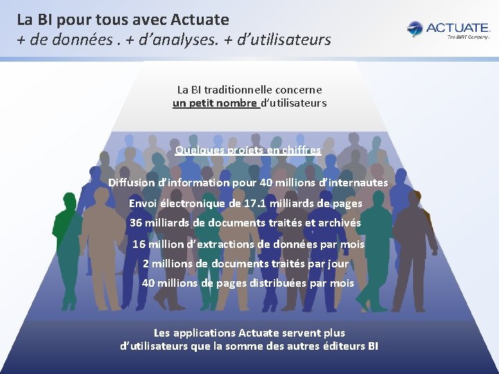 La BI pour tous avec Actuate + de données. + d’analyses. + d’utilisateurs La