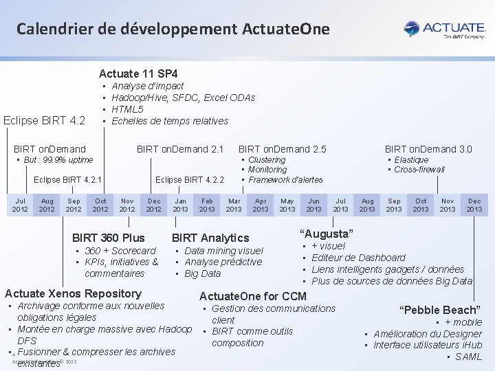 Calendrier de développement Actuate. One Actuate 11 SP 4 • • Eclipse BIRT 4.