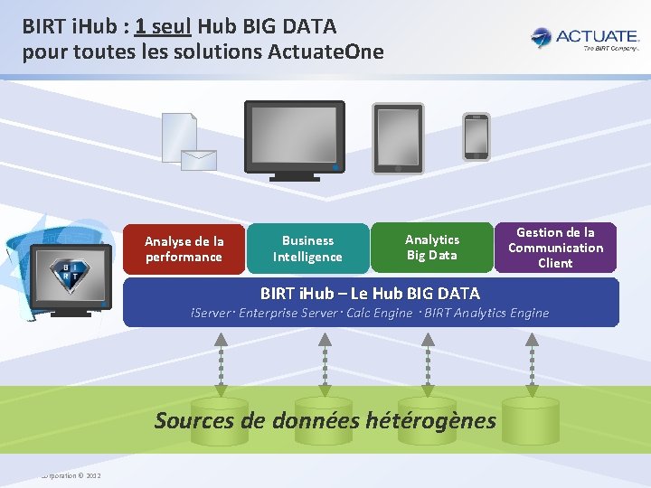 BIRT i. Hub : 1 seul Hub BIG DATA pour toutes les solutions Actuate.