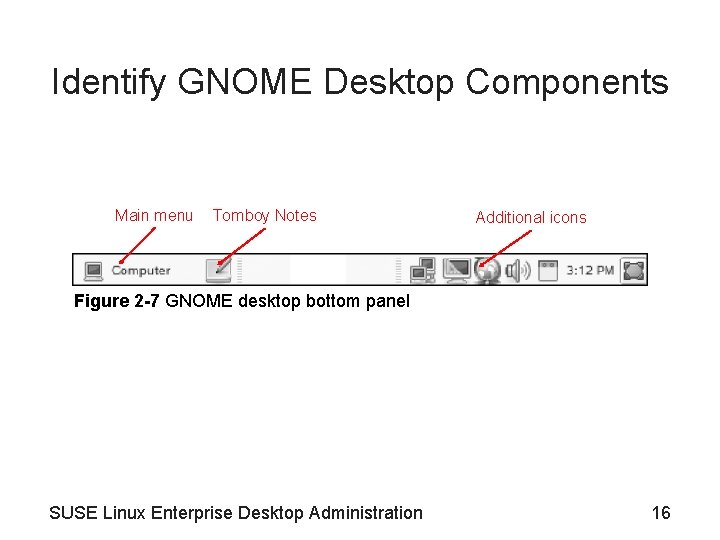 Identify GNOME Desktop Components Main menu Tomboy Notes Additional icons Figure 2 -7 GNOME Identify GNOME Desktop Components Main menu Tomboy Notes Additional icons Figure 2 -7 GNOME
