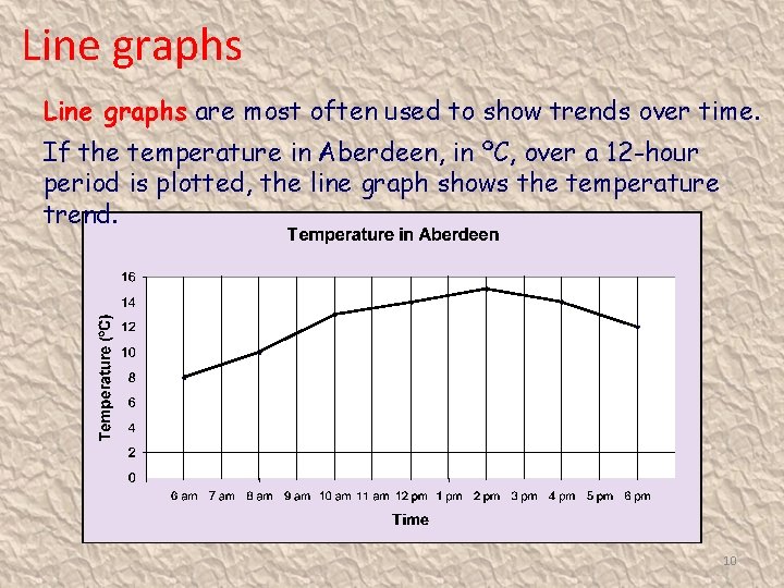 Line graphs are most often used to show trends over time. If the temperature