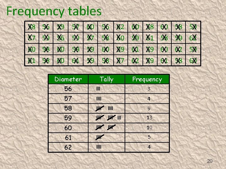 Frequency tables X 58 X 57 X 60 X 61 56 X X 59