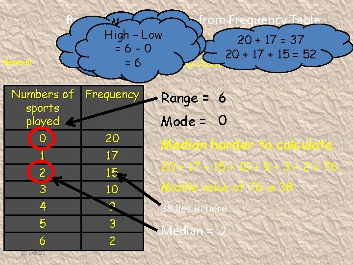 Range Mode& Median from Frequency Table Highthat – Low value 20 + 17 =