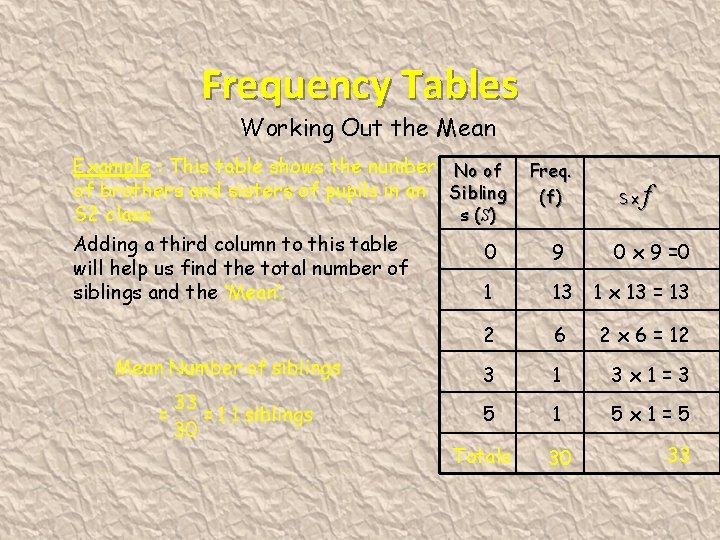 Frequency Tables Working Out the Mean Example : This table shows the number No