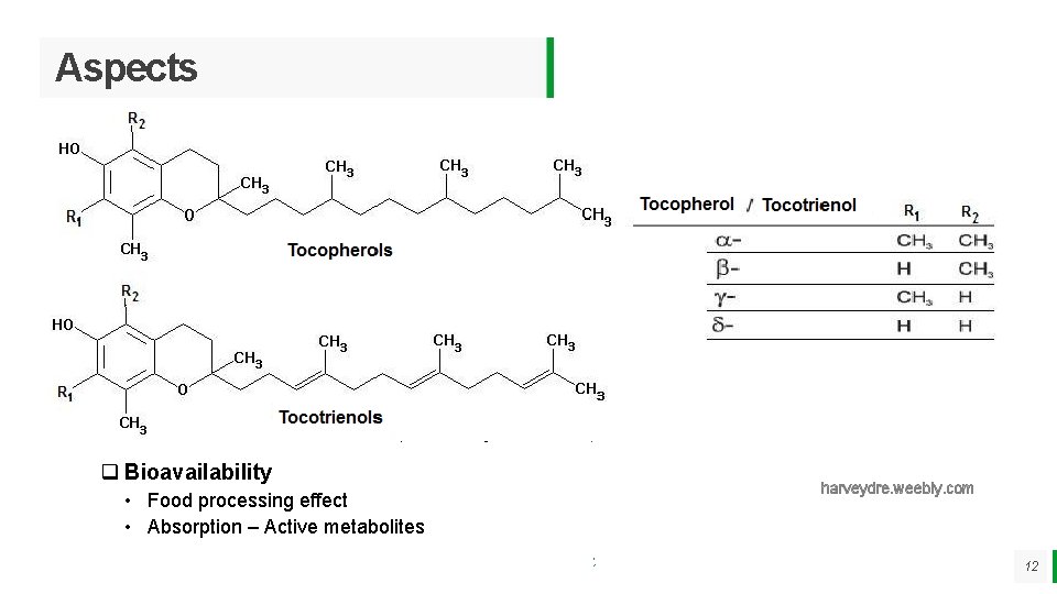 Aspects Related with their role as antioxidant or pro-oxidant q Dosage and “Baseline Nutrient