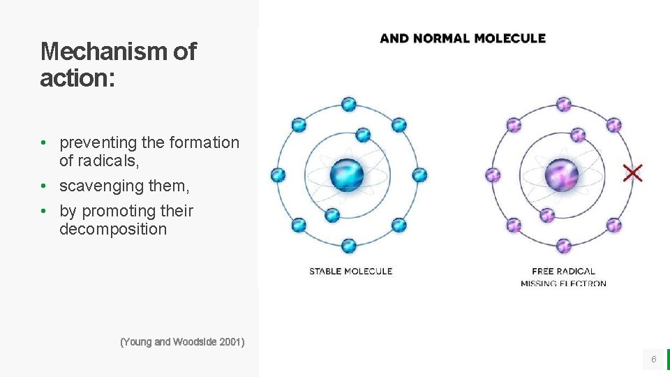 Mechanism of action: • preventing the formation of radicals, • scavenging them, • by