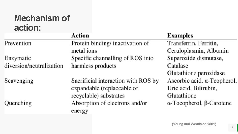 Mechanism of action: BEST FOR You O R G A N I C S