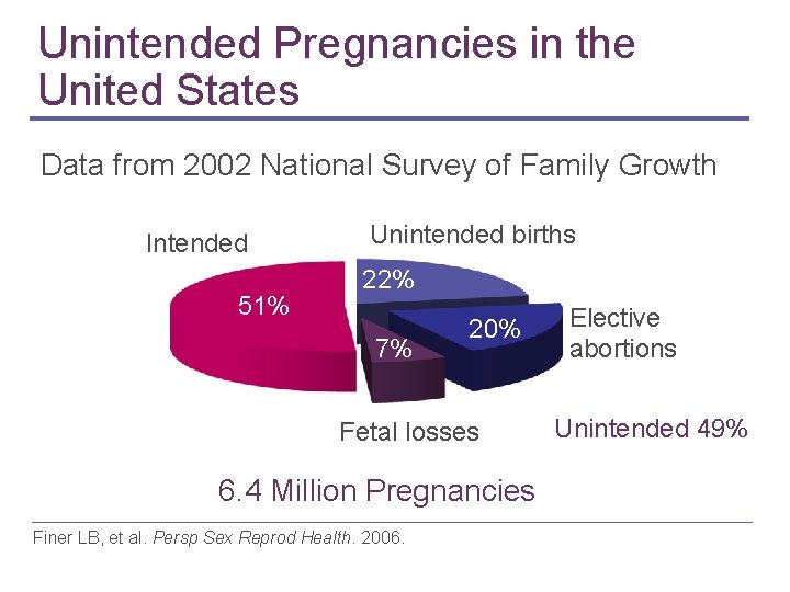 Unintended Pregnancies in the United States Data from 2002 National Survey of Family Growth Unintended Pregnancies in the United States Data from 2002 National Survey of Family Growth