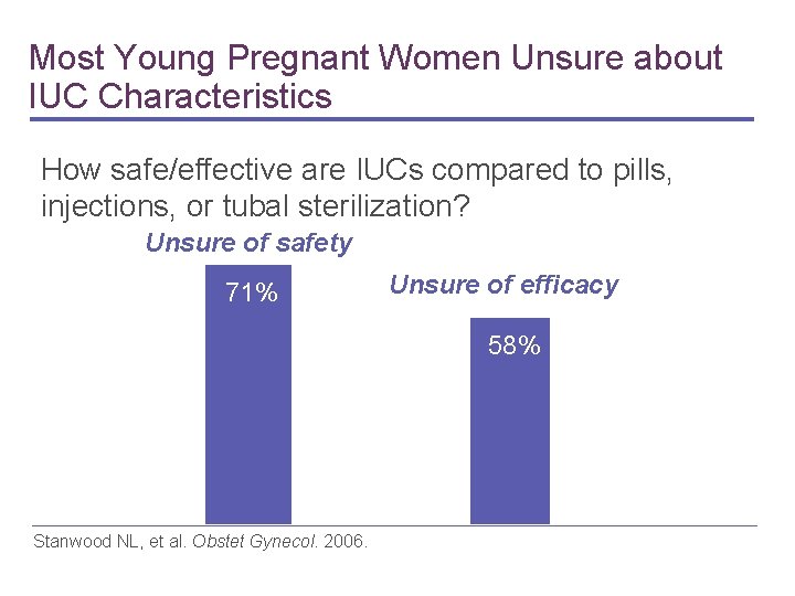 Most Young Pregnant Women Unsure about IUC Characteristics How safe/effective are IUCs compared to Most Young Pregnant Women Unsure about IUC Characteristics How safe/effective are IUCs compared to