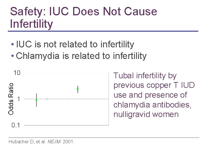 Safety: IUC Does Not Cause Infertility • IUC is not related to infertility • Safety: IUC Does Not Cause Infertility • IUC is not related to infertility •