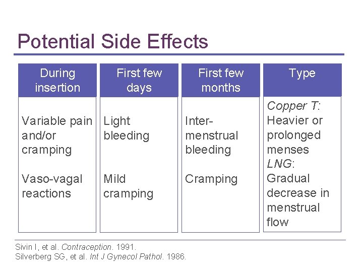 Potential Side Effects During insertion First few days First few months Variable pain Light Potential Side Effects During insertion First few days First few months Variable pain Light