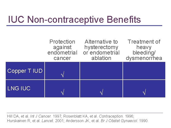 IUC Non-contraceptive Benefits Protection against endometrial cancer Copper T IUD LNG IUC Alternative to IUC Non-contraceptive Benefits Protection against endometrial cancer Copper T IUD LNG IUC Alternative to