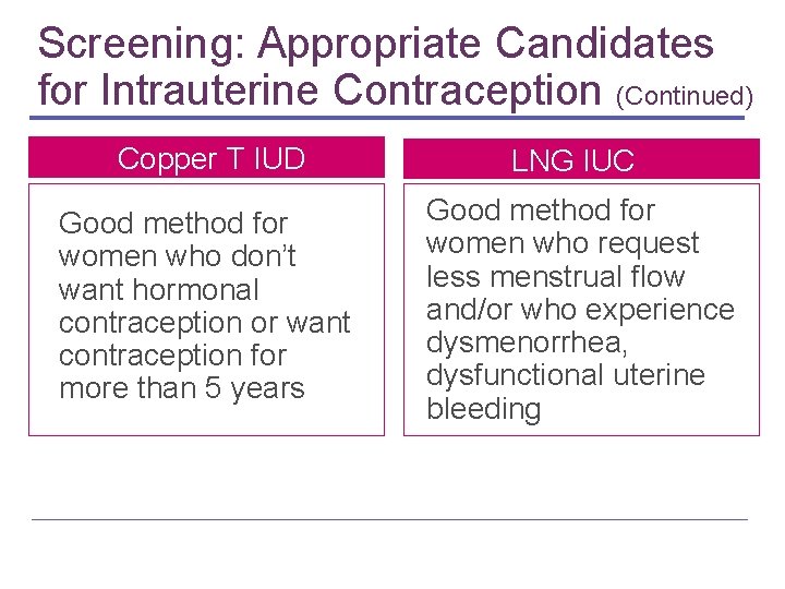 Screening: Appropriate Candidates for Intrauterine Contraception (Continued) Copper T IUD LNG IUC Good method Screening: Appropriate Candidates for Intrauterine Contraception (Continued) Copper T IUD LNG IUC Good method