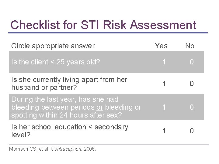 Checklist for STI Risk Assessment Circle appropriate answer Yes No Is the client < Checklist for STI Risk Assessment Circle appropriate answer Yes No Is the client <