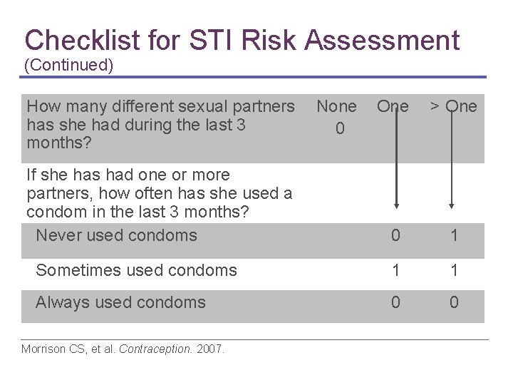 Checklist for STI Risk Assessment (Continued) How many different sexual partners has she had Checklist for STI Risk Assessment (Continued) How many different sexual partners has she had