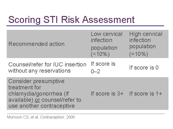Scoring STI Risk Assessment Recommended action Low cervical infection population (<10%) Counsel/refer for IUC Scoring STI Risk Assessment Recommended action Low cervical infection population (<10%) Counsel/refer for IUC