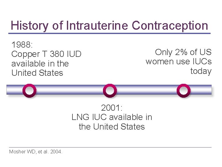 History of Intrauterine Contraception 1988: Copper T 380 IUD available in the United States History of Intrauterine Contraception 1988: Copper T 380 IUD available in the United States
