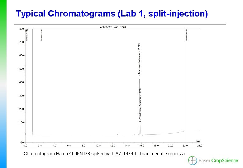Typical Chromatograms (Lab 1, split-injection) Chromatogram Batch 40095028 spiked with AZ 16740 (Triadimenol Isomer