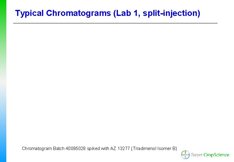 Typical Chromatograms (Lab 1, split-injection) Chromatogram Batch 40095028 spiked with AZ 13277 (Triadimenol Isomer