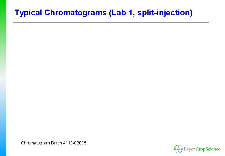 Typical Chromatograms (Lab 1, split-injection) Chromatogram Batch 4119 -02005 