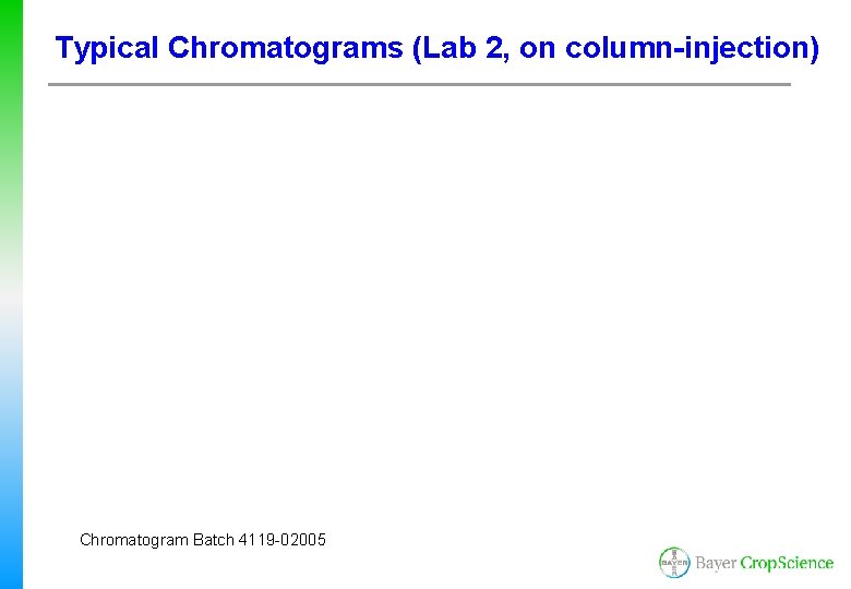 Typical Chromatograms (Lab 2, on column-injection) Chromatogram Batch 4119 -02005 