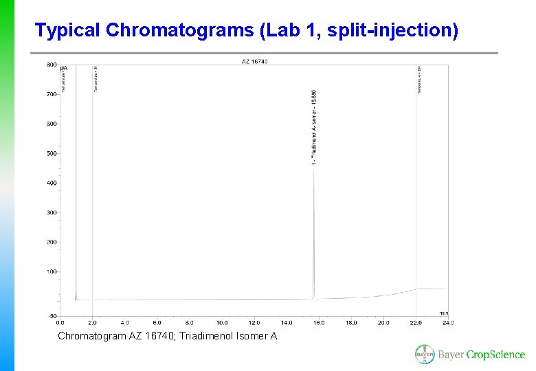 Typical Chromatograms (Lab 1, split-injection) Chromatogram AZ 16740; Triadimenol Isomer A 