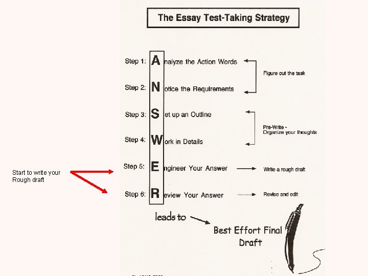 Start to write your Rough draft 