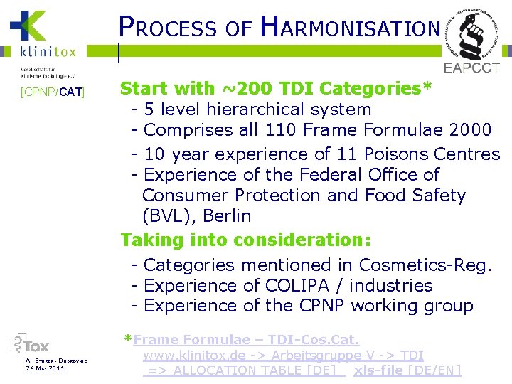 PROCESS OF HARMONISATION [CPNP/CAT] A. STÜRER ▪ DUBROVNIC 24 MAY 2011 Start with ~200