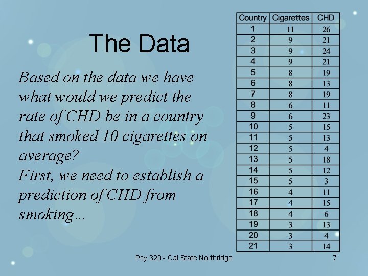 The Data Based on the data we have what would we predict the rate