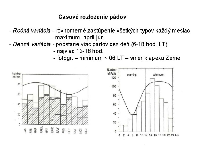 Časové rozloženie pádov - Ročná variácia - rovnomerné zastúpenie všetkých typov každý mesiac -