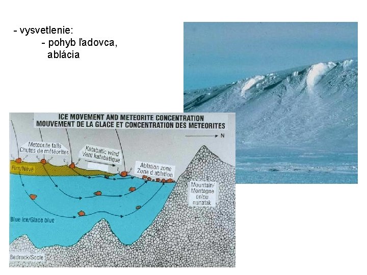 - vysvetlenie: - pohyb ľadovca, ablácia 