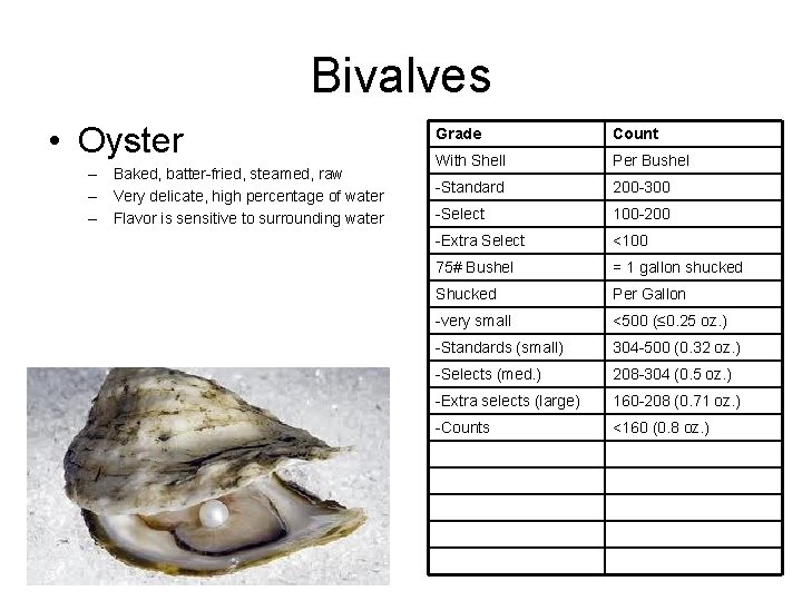 Bivalves • Oyster – Baked, batter-fried, steamed, raw – Very delicate, high percentage of