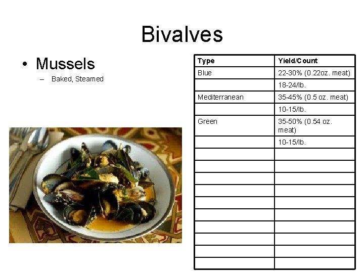 Bivalves • Mussels – Baked, Steamed Type Yield/Count Blue 22 -30% (0. 22 oz.